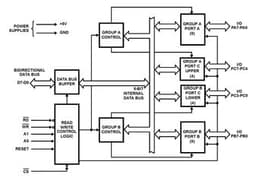CMP82C55AZRenesas