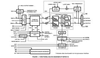 Renesas HSP50110JC-52Z