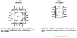 Renesas ISL1572IRZ-T7