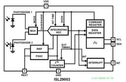 Renesas ISL29003IROZ