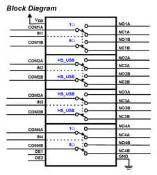 Renesas ISL54220IRUZ-T