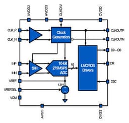 Renesas KAD2710C-21Q68