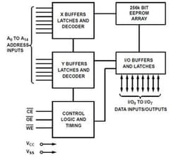 Renesas X28HC64JIZ-90