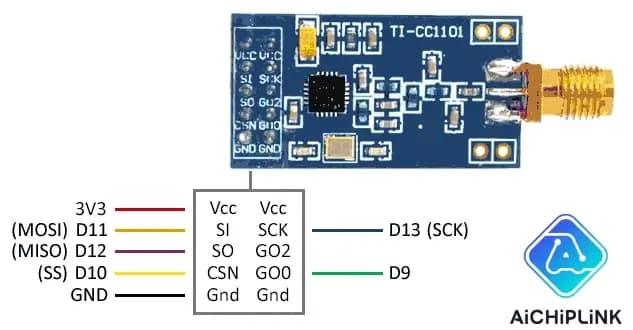 CC1101 Datasheet, Pinout, Circuit, Equivalent and Applications