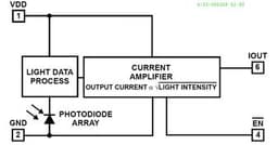 Renesas ISL29009IROZ-T7A