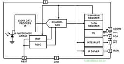 Renesas ISL29029IROZ-T7