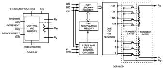 Renesas ISL95710UIU10Z